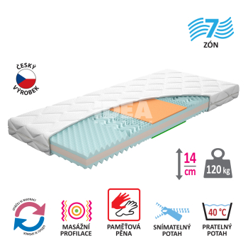 Mattress with cover IDEA TRIAN 80x200x14 M32