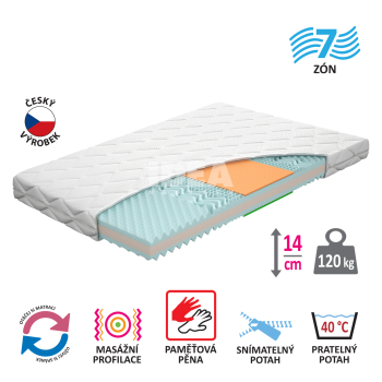 Mattress with cover IDEA TRIAN 120x200x14