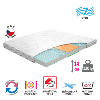 Mattress with cover IDEA TRIAN 160x200x14 M60